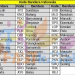 Kode-Bandara