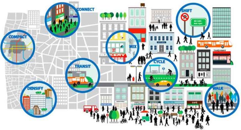 Pembangunan Transit Oriented Development di Malaysia, Ternyata Juga Tidak Mudah