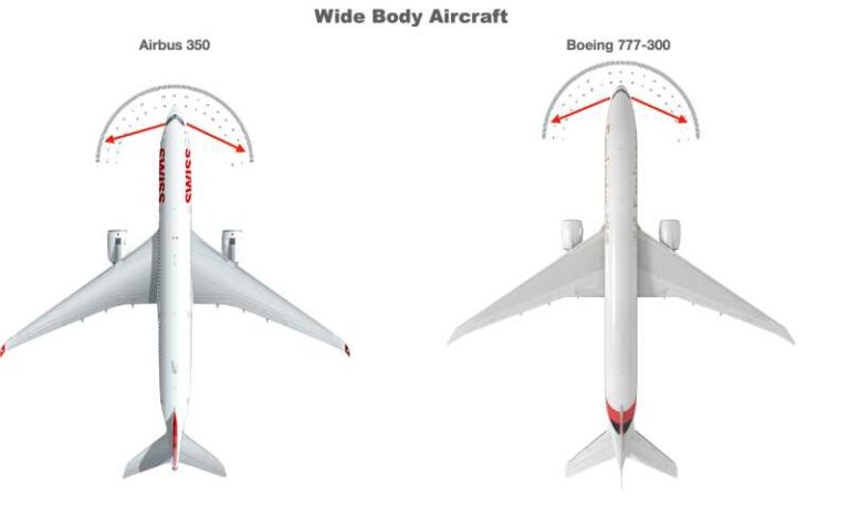 Desain kokpit, Posisi Kursi Pilot, dan Ukuran Jendela, Faktor Penting dari Cockpit Visibility